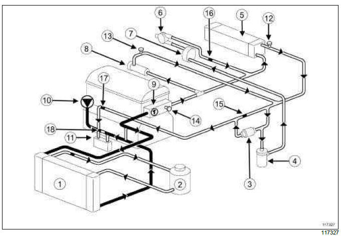 Renault Clio. Engine cooling system: Operating diagram