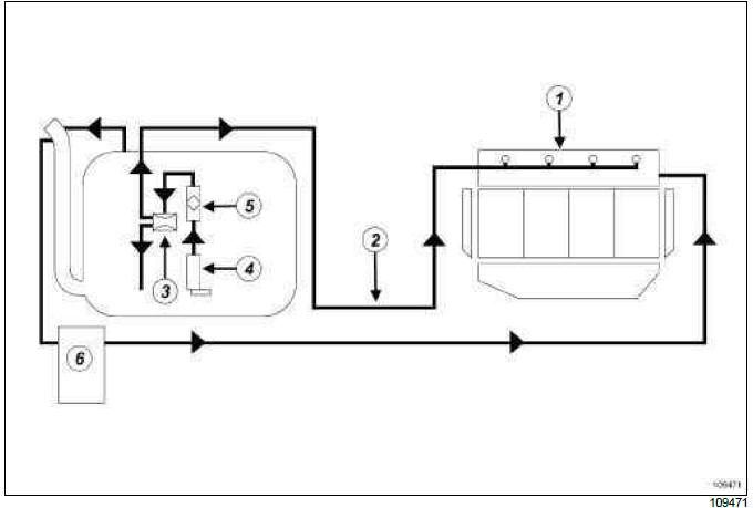Renault Clio. Fuel circuit: Operating diagram