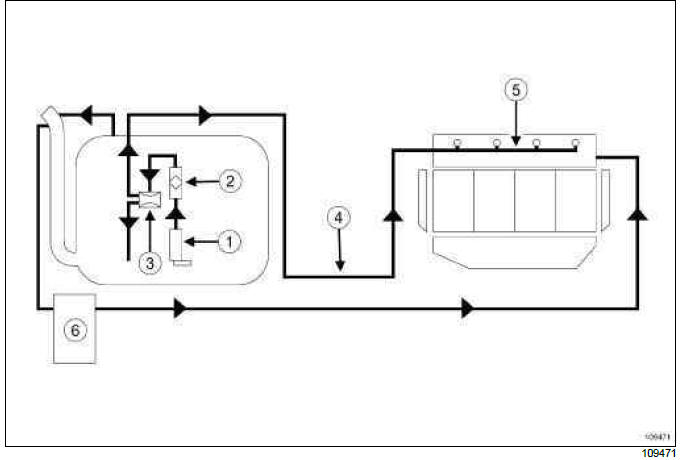 Renault Clio. Petrol supply circuit: Operating diagram