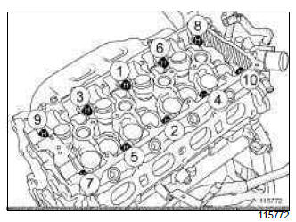 Renault Clio. Cylinder head: Removal - Refitting