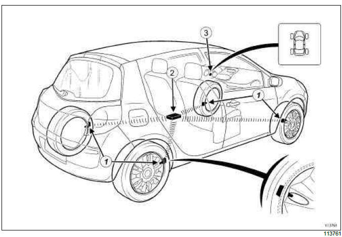 Renault Clio. Tyre pressure monitor: List and location of components