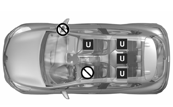 Renault Clio. Visual installation of five door and estate versions