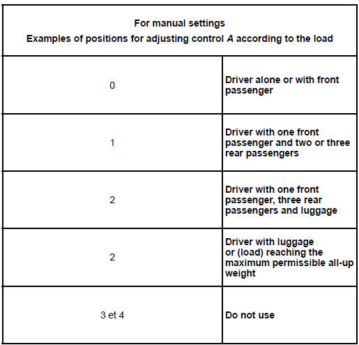 Renault Clio. Headlight adjustment