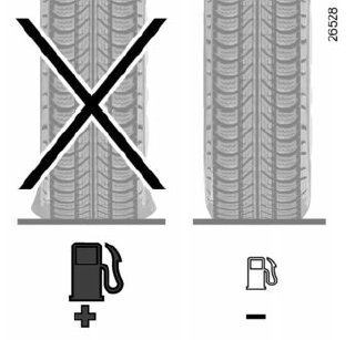 Renault Clio. Tyres
