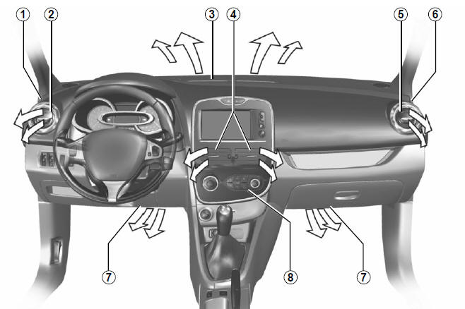 Renault Clio. Air vents conditioning and heating system