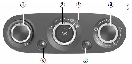 Renault Clio. The controls