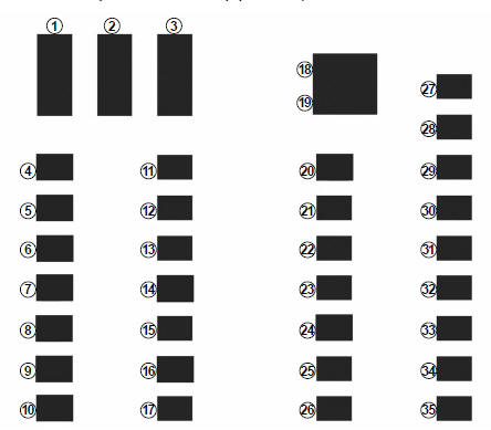 Renault Clio. Allocation of fuses