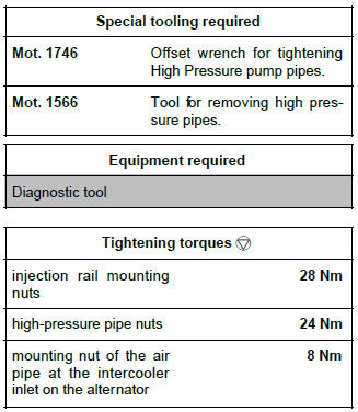 Renault Clio. High pressure pipe between rail and injector: Removal - Refitting