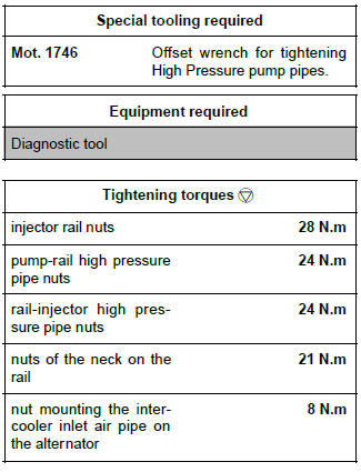 Renault Clio. High pressure pipe between rail and injector: Removal - Refitting