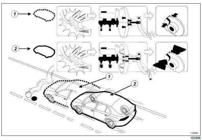 Renault Clio. Emergency brake assist: Function