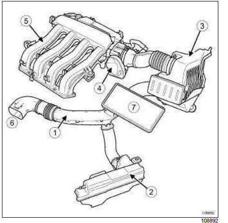 Renault Clio. Air inlet: Description