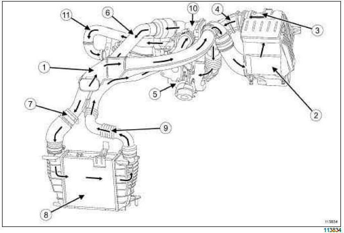 Renault Clio. Air inlet: Description