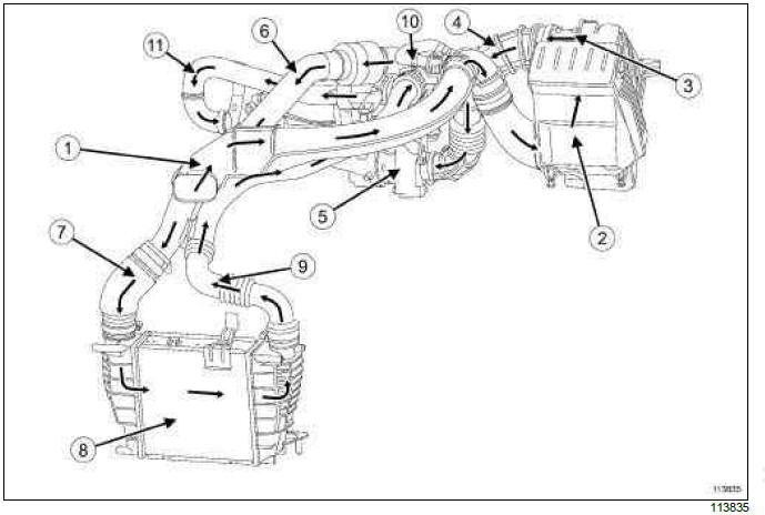 Renault Clio. Air inlet: Description