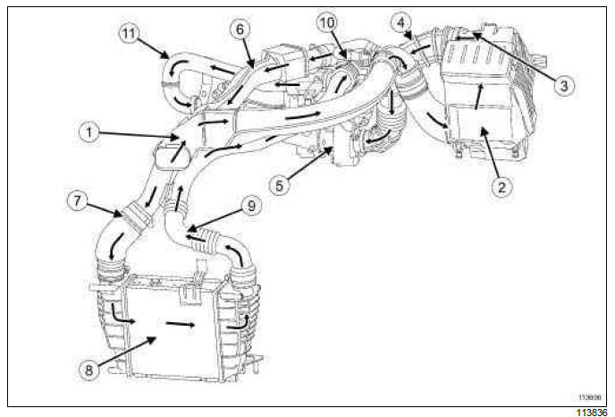 Renault Clio. Air inlet: Description