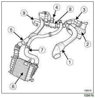 Renault Clio. Air inlet: Description