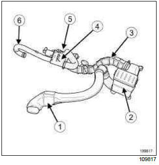 Renault Clio. Air inlet: Description