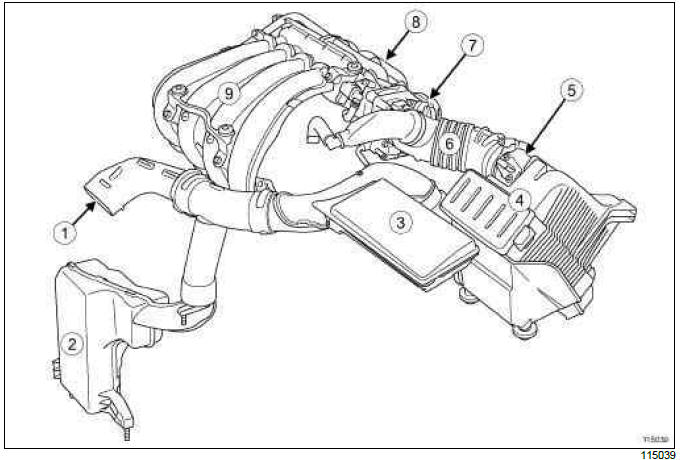 Renault Clio. Air inlet: Description