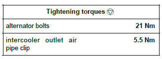 Renault Clio. Alternator: Removal - Refitting