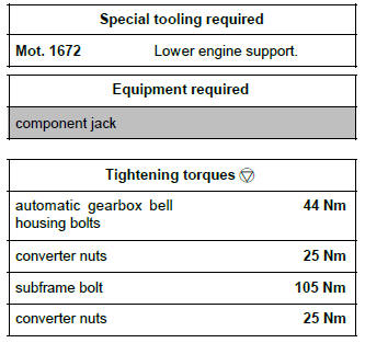 Renault Clio. Automatic gearbox