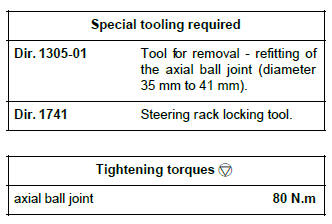 Renault Clio. Axial ball joint linkage: Removal - Refitting