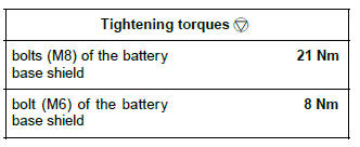 Renault Clio. Battery