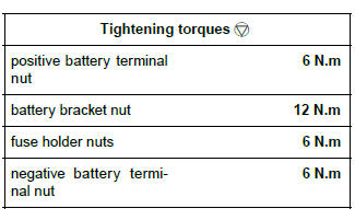 Renault Clio. Battery