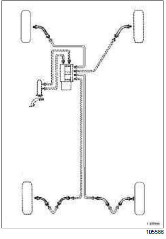 Renault Clio. Brake circuit: Operating diagram