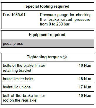 Renault Clio. Brake compensator