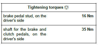 Renault Clio. Brake pedal