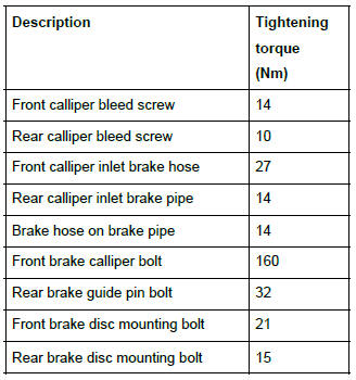 Renault Clio. Brake circuit: Tightening torque