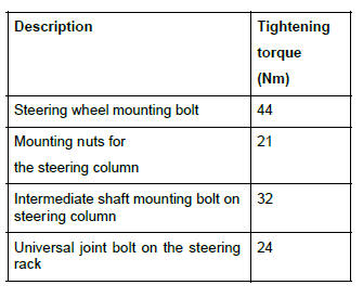 Renault Clio. Steering: Tightening torque