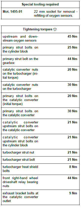 Renault Clio. Catalytic converter: Removal - Refitting