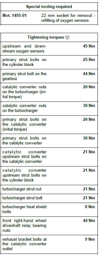 Renault Clio. Catalytic converter: Removal - Refitting