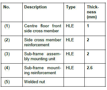 Renault Clio. Centre floor front side cross member