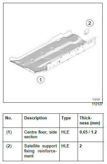 Renault Clio. Centre floor, side section