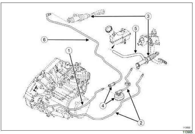 Renault Clio. Clutch control: List and location of components