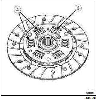 Renault Clio. Clutch: Specifications