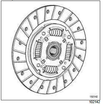 Renault Clio. Clutch: Specifications