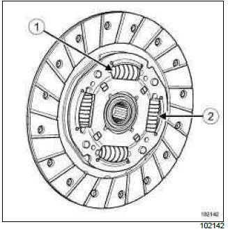 Renault Clio. Clutch: Specifications