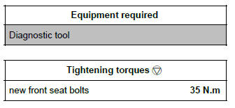 Renault Clio. Complete front seat: Removal - Refitting