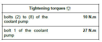 Renault Clio. Coolant pump: Removal - Refitting