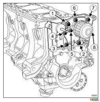 Renault Clio. Coolant pump: Removal - Refitting