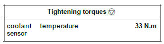 Renault Clio. Coolant temperature sensor: Removal - Refitting