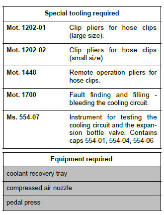 Renault Clio. Cooling system: Draining - Refilling