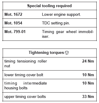 Renault Clio. Timing belt: Removal - Refitting