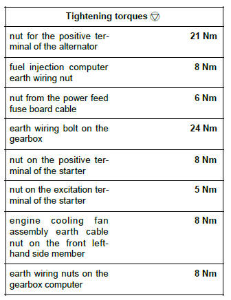 Renault Clio. Engine wiring