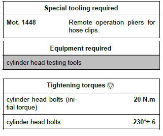 Renault Clio. Cylinder head: Removal - Refitting