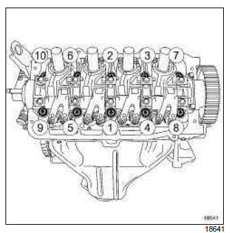 Renault Clio. Cylinder head: Removal - Refitting