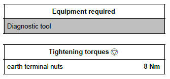 Renault Clio. Dashboard wiring