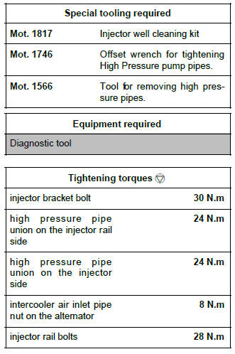 Renault Clio. Diesel injector: Removal - Refitting